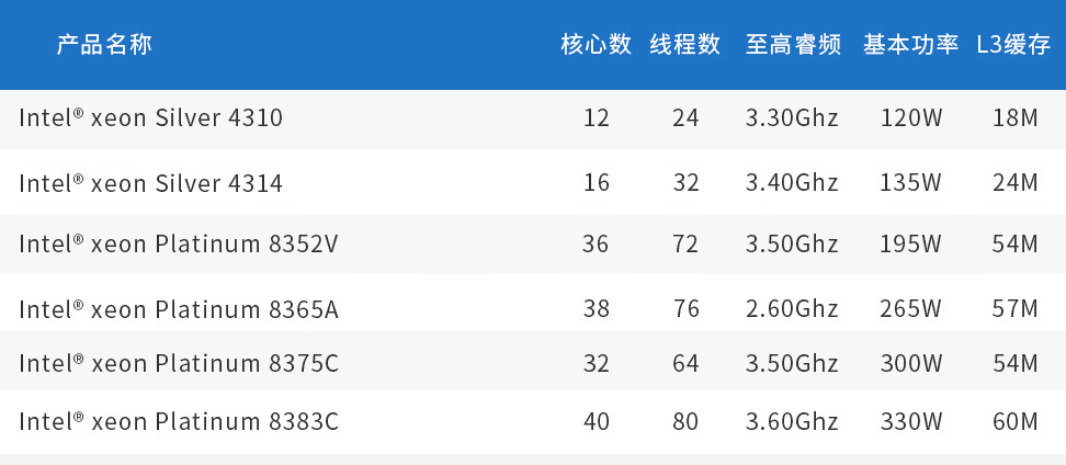 配一台双路8383C工作站，水冷散热，集显，大概多少钱？ - 知乎