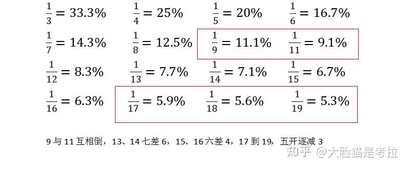 国考资料分析如何速算? - 知乎