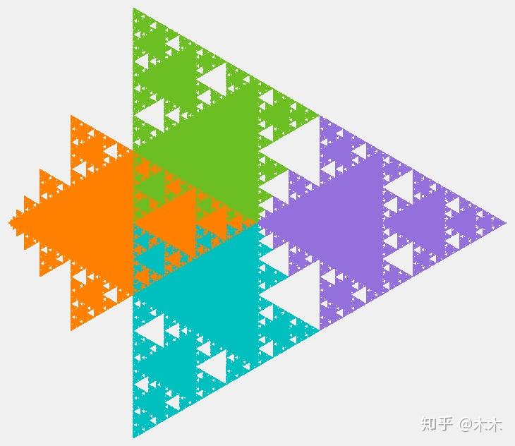 【分形几何】03.Sierpinski(谢尔宾斯基)分形 - 知乎