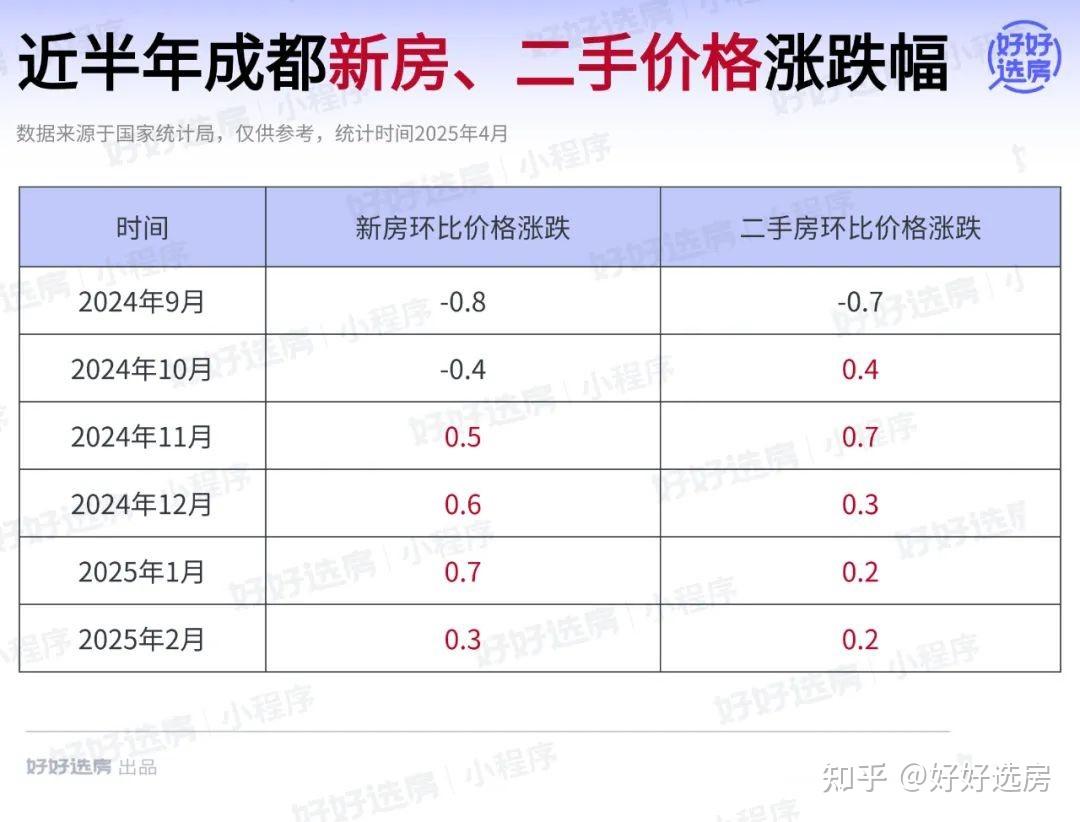 爆火的成都楼市，还会持续多久？ - 知乎