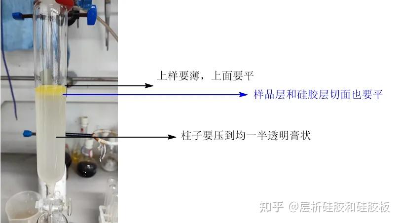 柱层析(过柱子),一文从入门到精通 - 知乎
