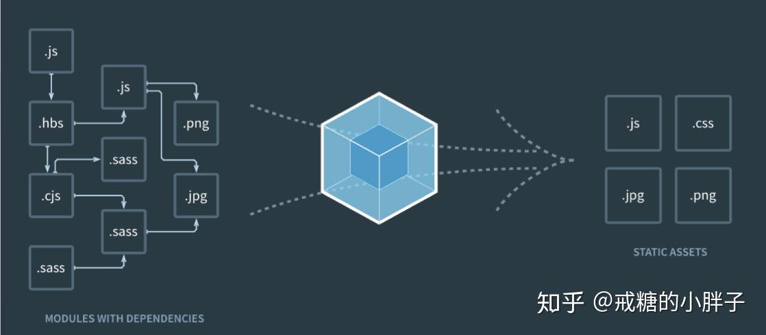 webpack chunk相关分享 - 知乎