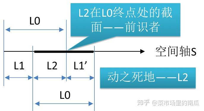 第十九章:如何规避这些对比反差所带来的偏差 - 知乎