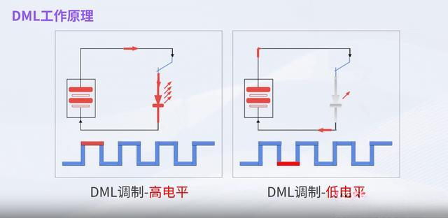 揭秘光模块核心技术：DML与EML，谁是高速传输的扛把子？ - 知乎