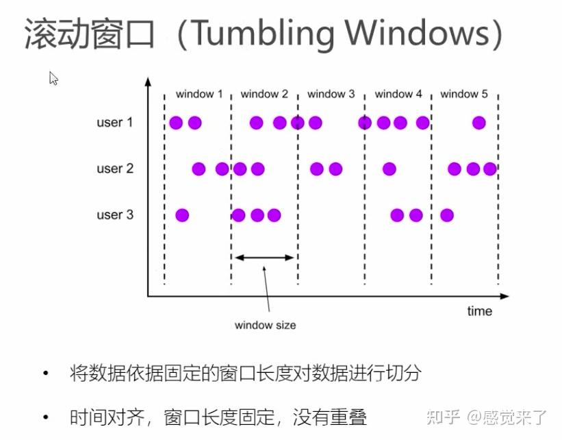 Flink编程：Window Api - 知乎