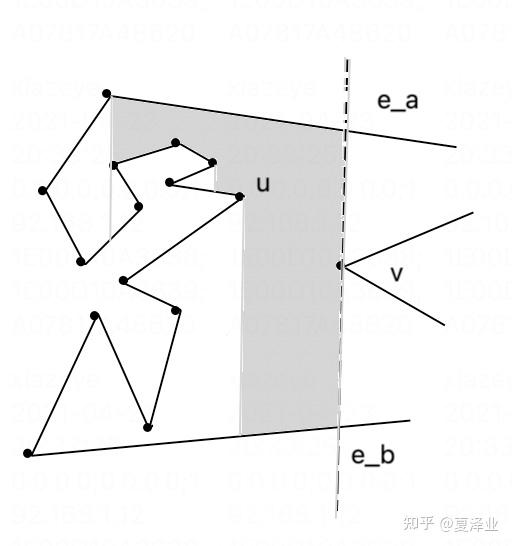 Swept Triangle 5.Polygon Triangulation - 知乎