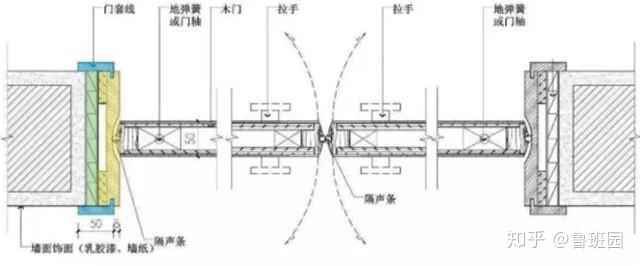 门套在施工中的工艺和注意事项你都知道吗？ - 知乎