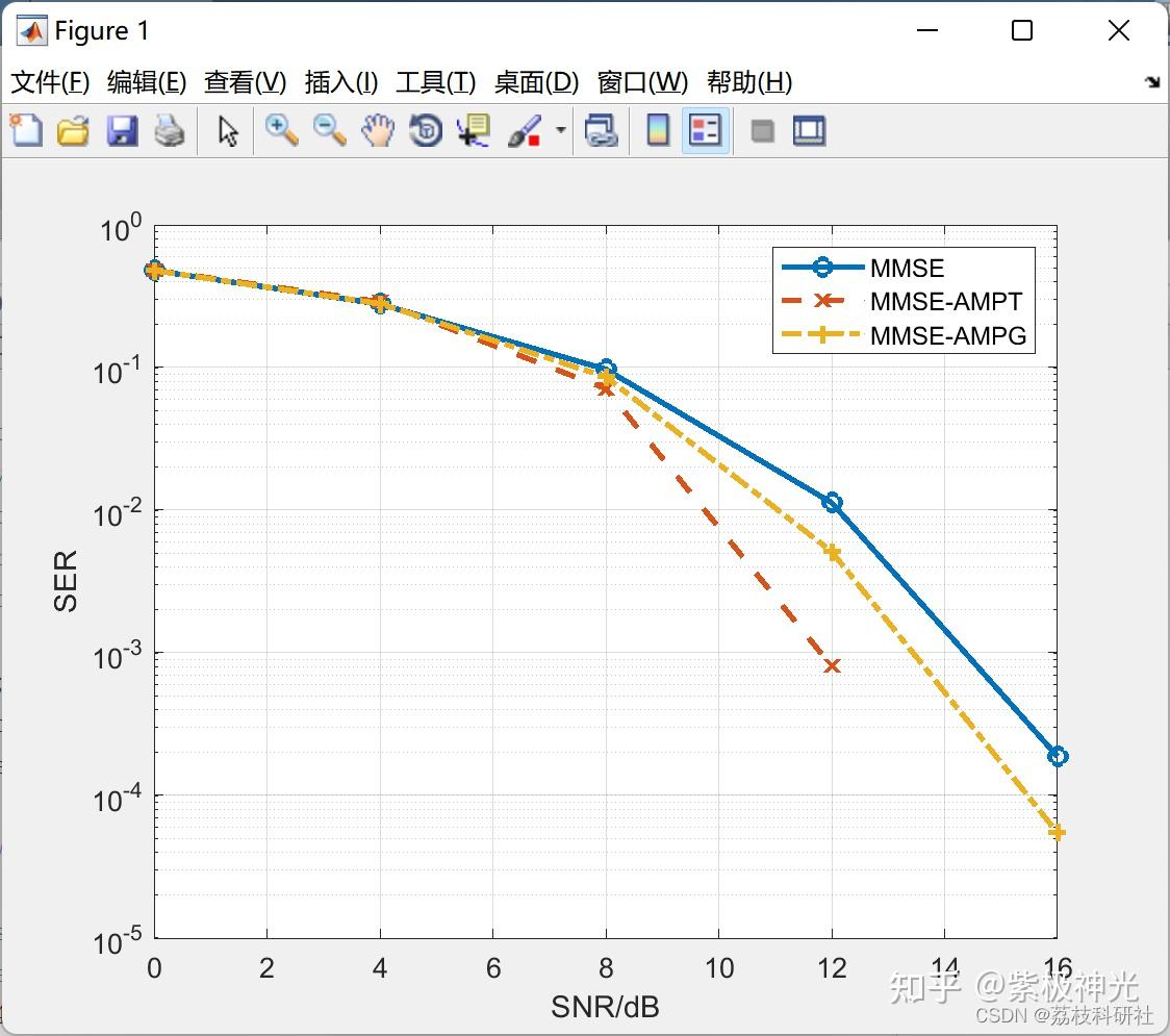 MIMO AMP Matlab mimo amp matlab