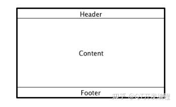 QML控件类型:Pane、Frame、Page、ScrollView、ToolBar - 知乎