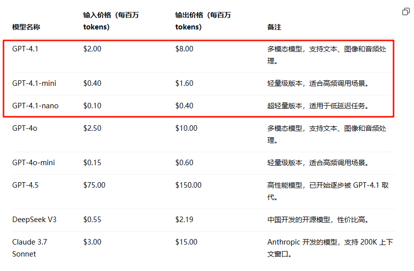 截至2025年5月的数据