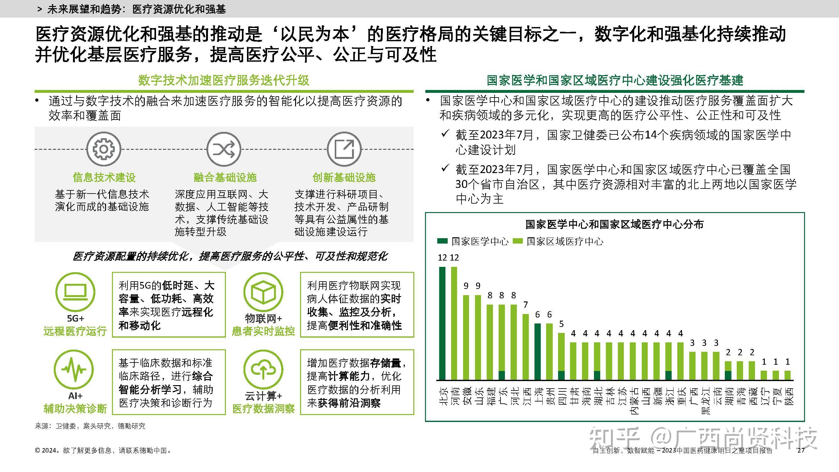 未来,医疗健康行业的发展趋势如何? - 知乎