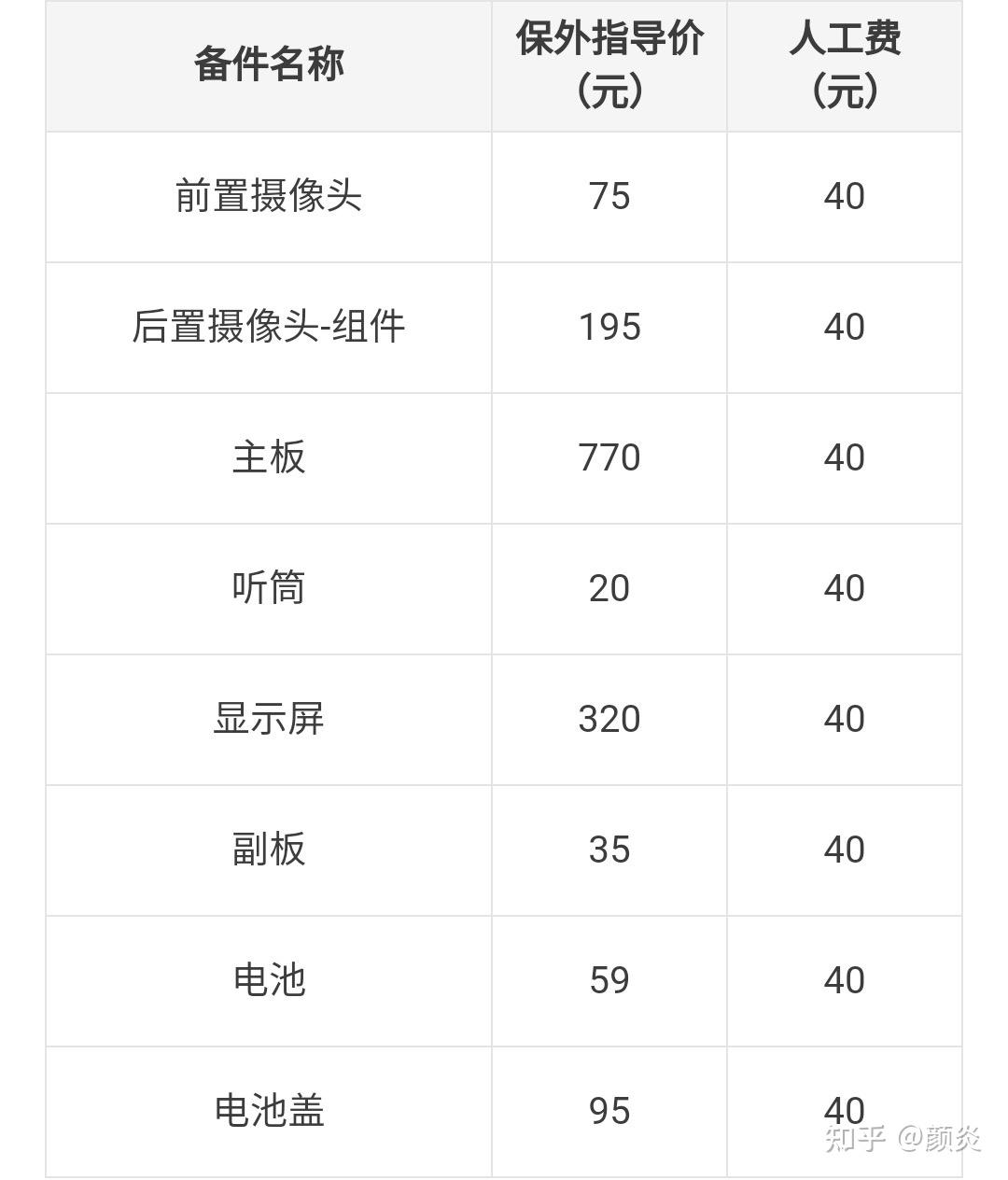 红米note8pro手机屏幕摔坏了修要多少钱? 