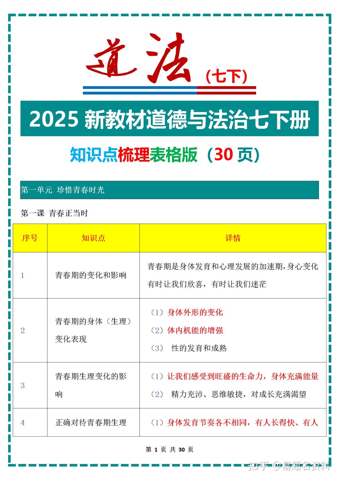 2025新教材道德与法治七下册知识点梳理
