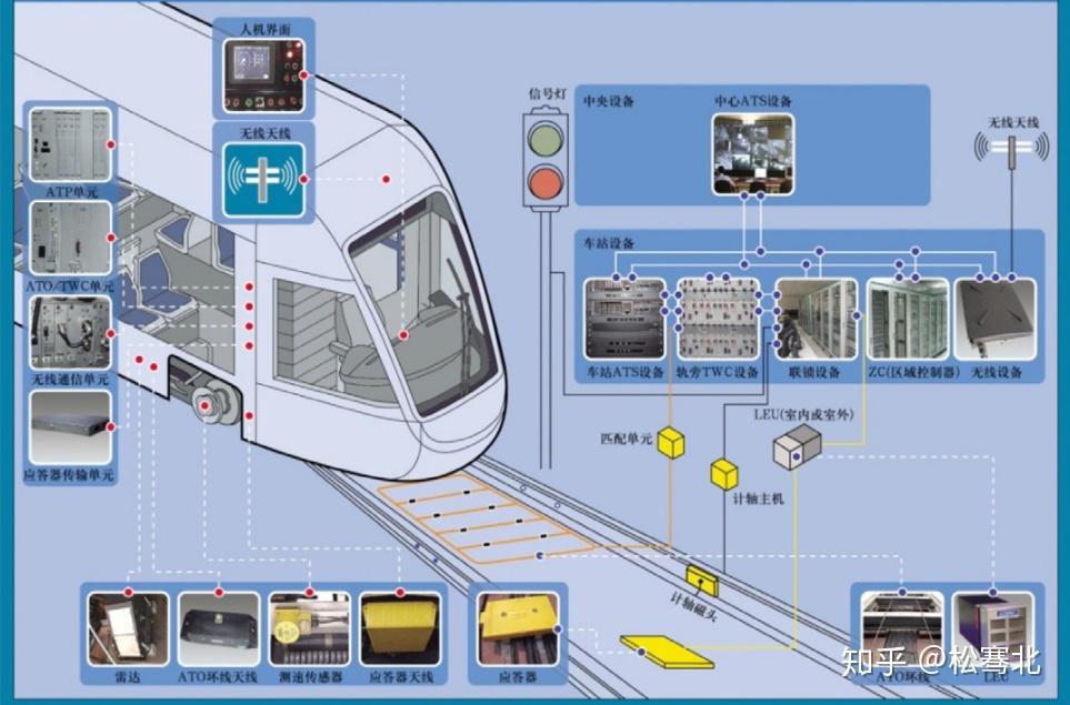 谁能介绍下铁路信号行业?
