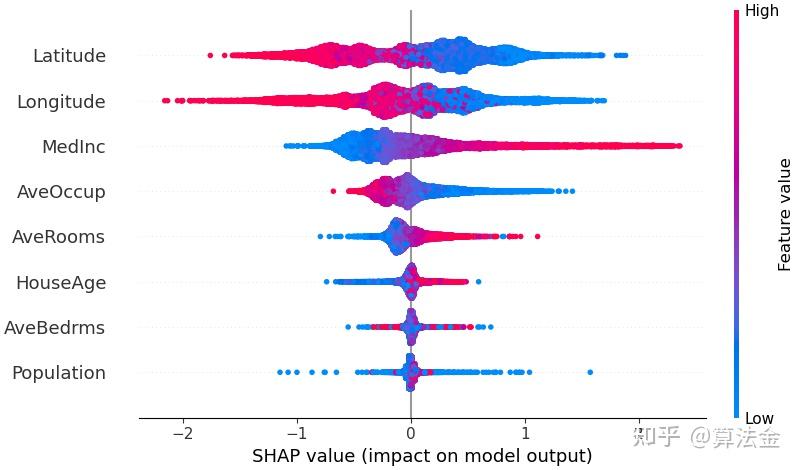 Shap，一个神奇的 python 库 - 知乎
