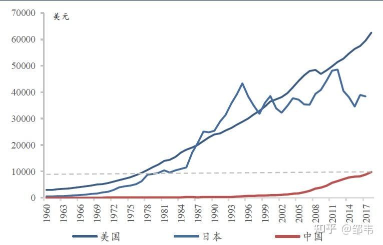 中国中产阶级规模分析,中产人群特征及画像 - 知乎
