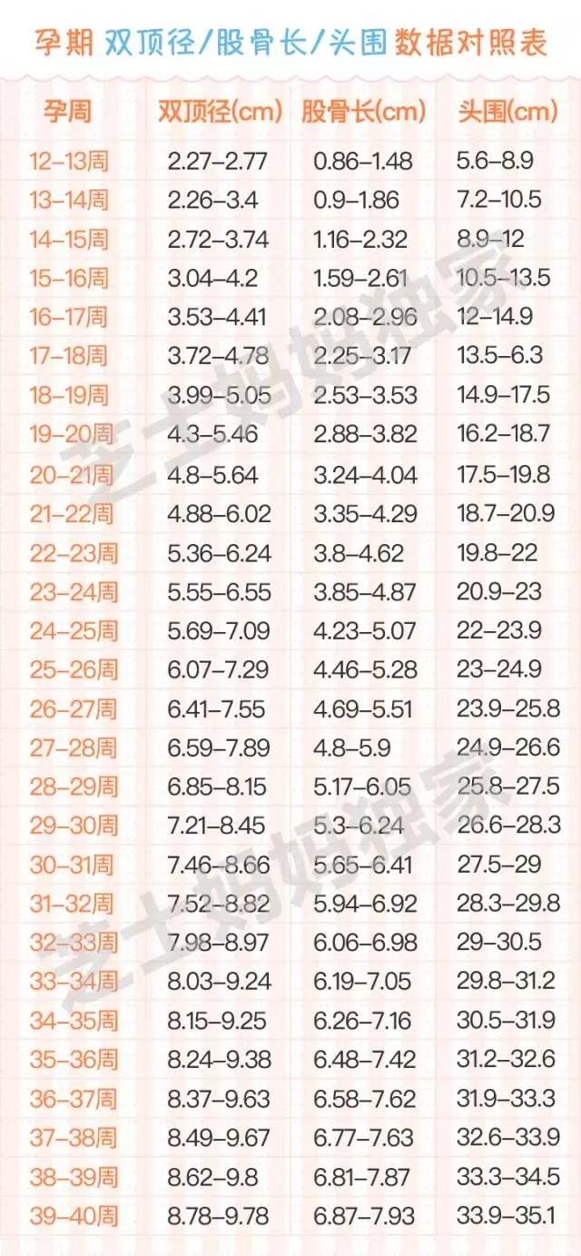 现怀孕36周5天b超双顶径85头围312腹围322股骨长69胎儿整体偏小吗偏小