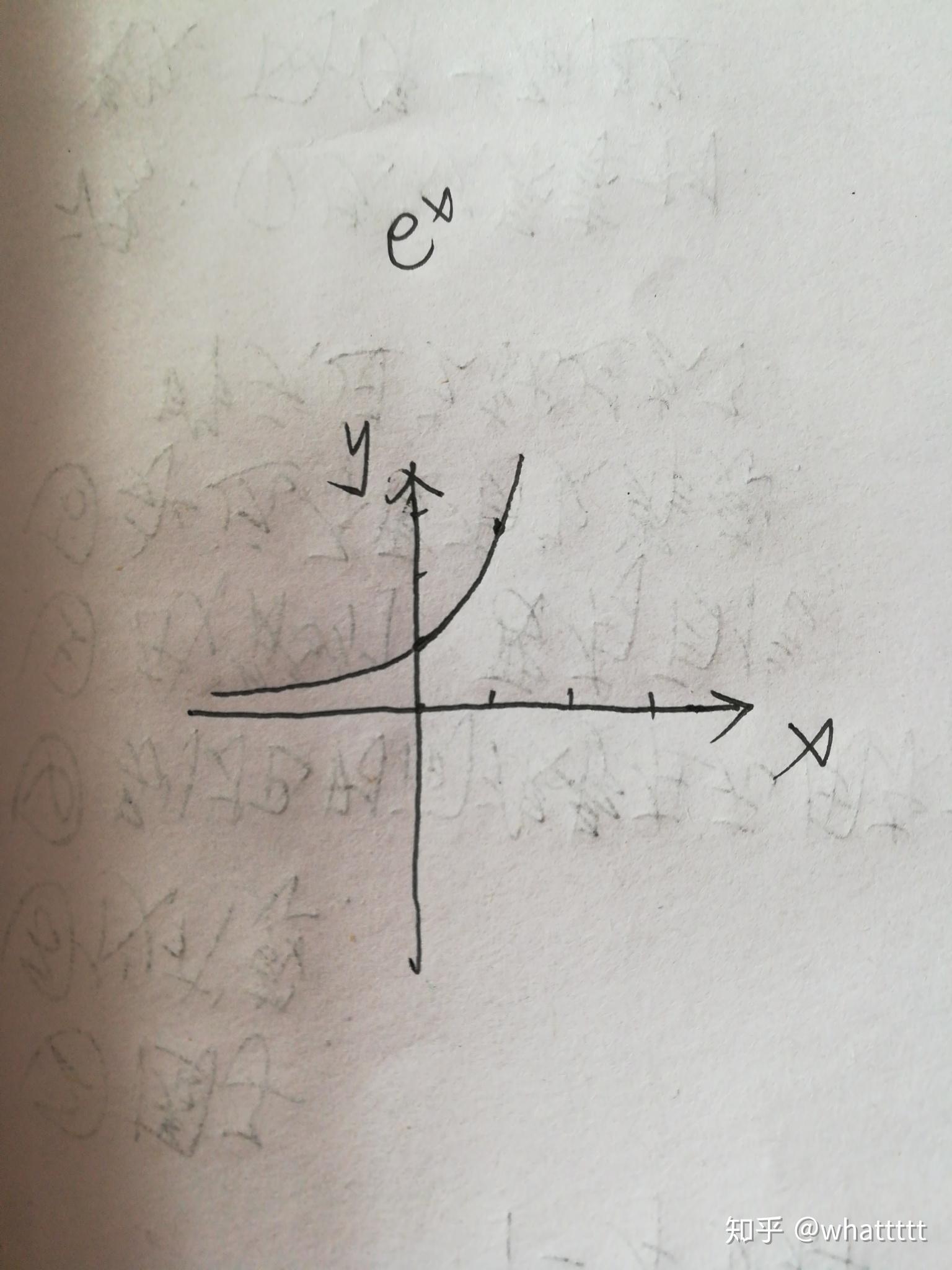 e的x次方图像怎么画? - 知乎