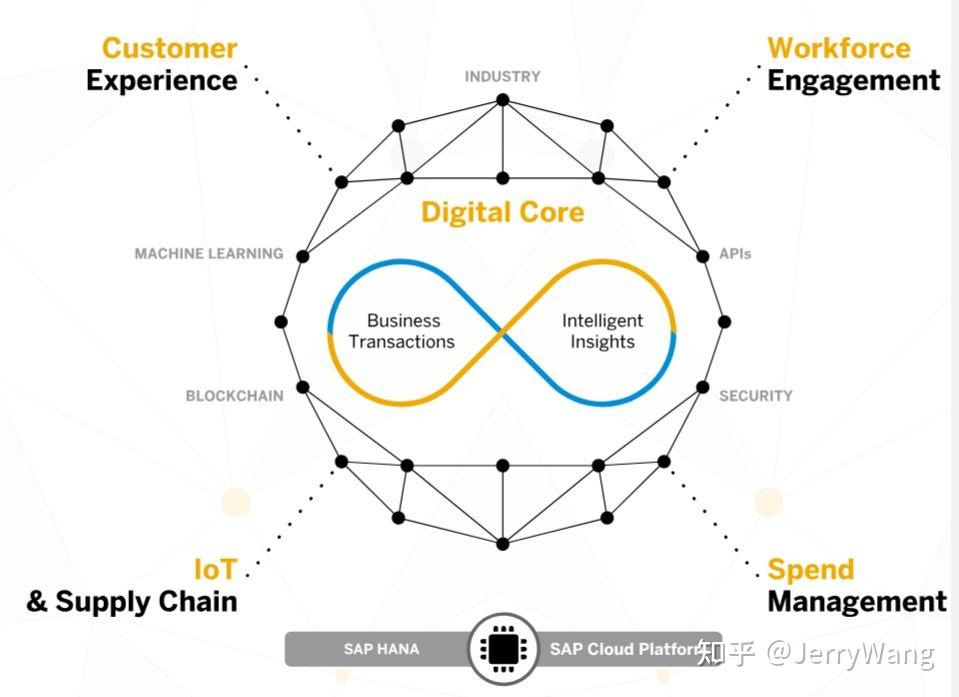 sap-s4-hana