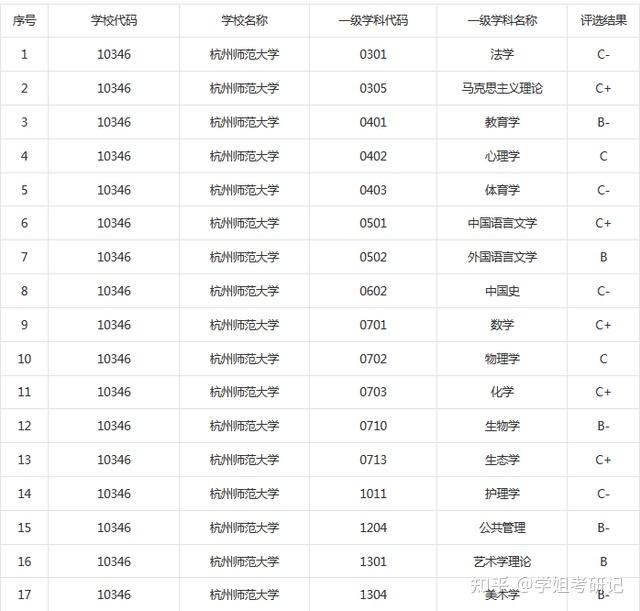 杭州师范大学是一本还是二本? 