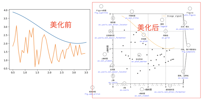 详解Python matplotlib深度美化（第一期） - 知乎