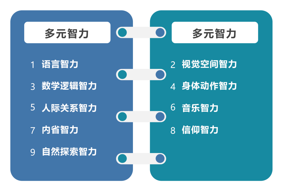 艺术教育的意义何在?