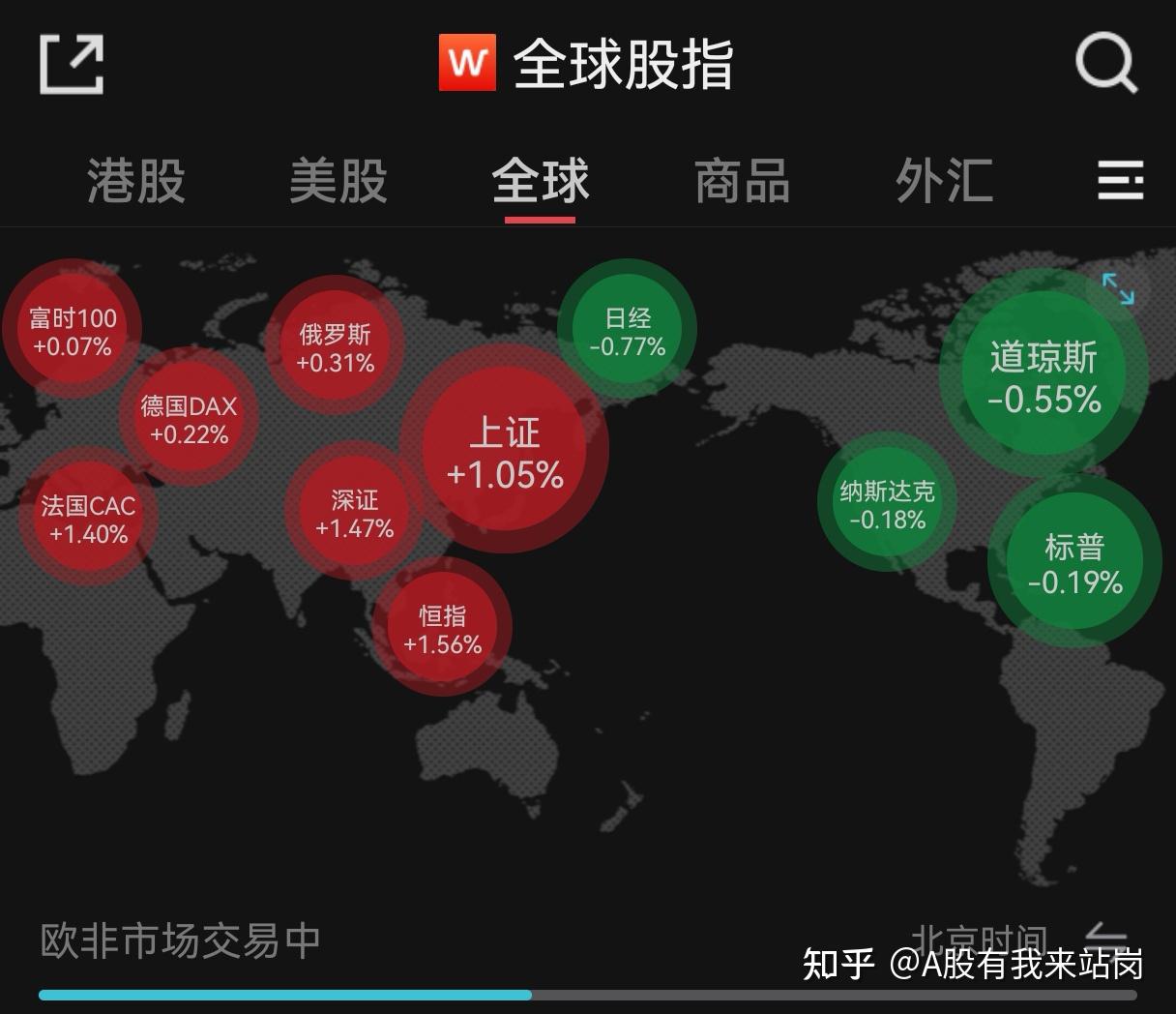 12月6日股票预测分析