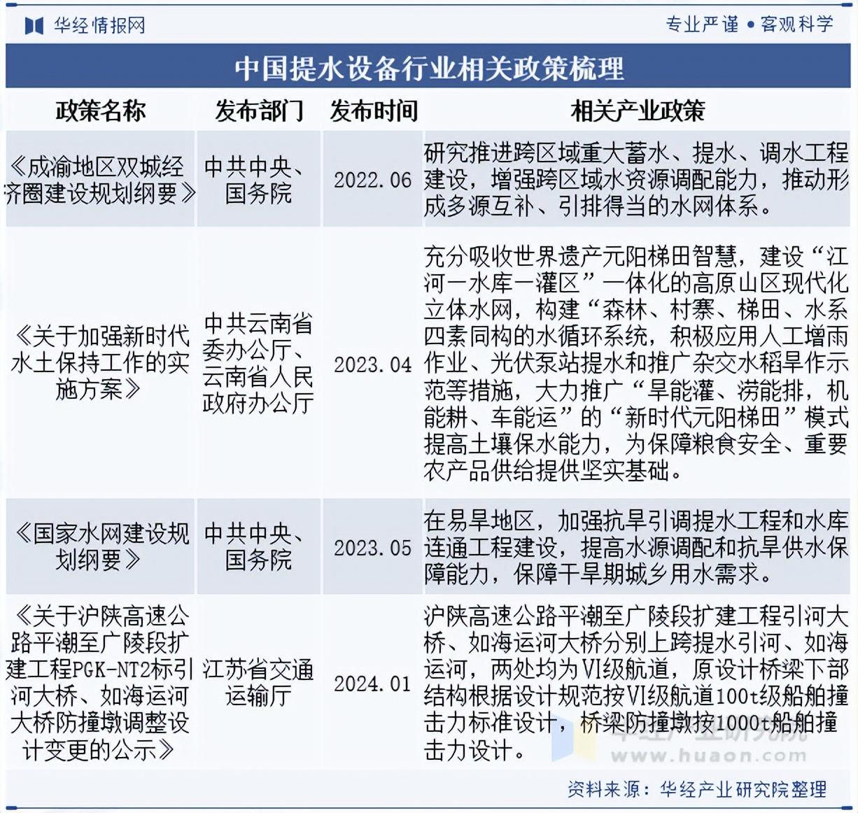 2025年中国提水设备行业分类情况、相关政策及产业链 - 知乎