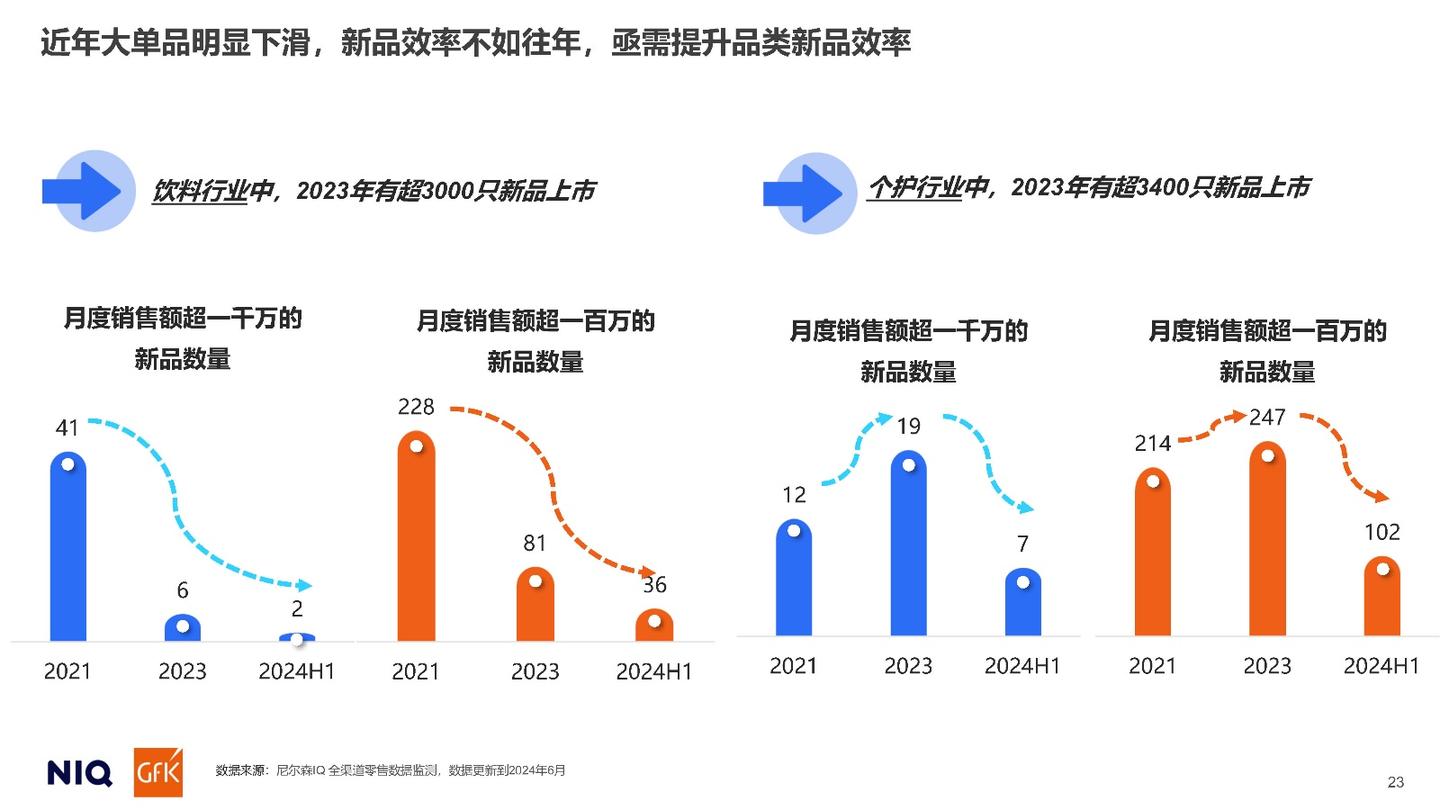 2025中国消费者展望报告 - 知乎