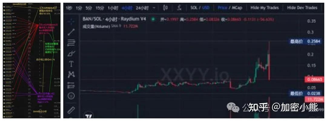 比特币跳水 9 万,山寨惨状频发,MASK 或迎千百倍逆袭,AI 成 3 月币圈新希望?BAN 四小时暴跌 60% 下的牛市乱象 - 知乎
