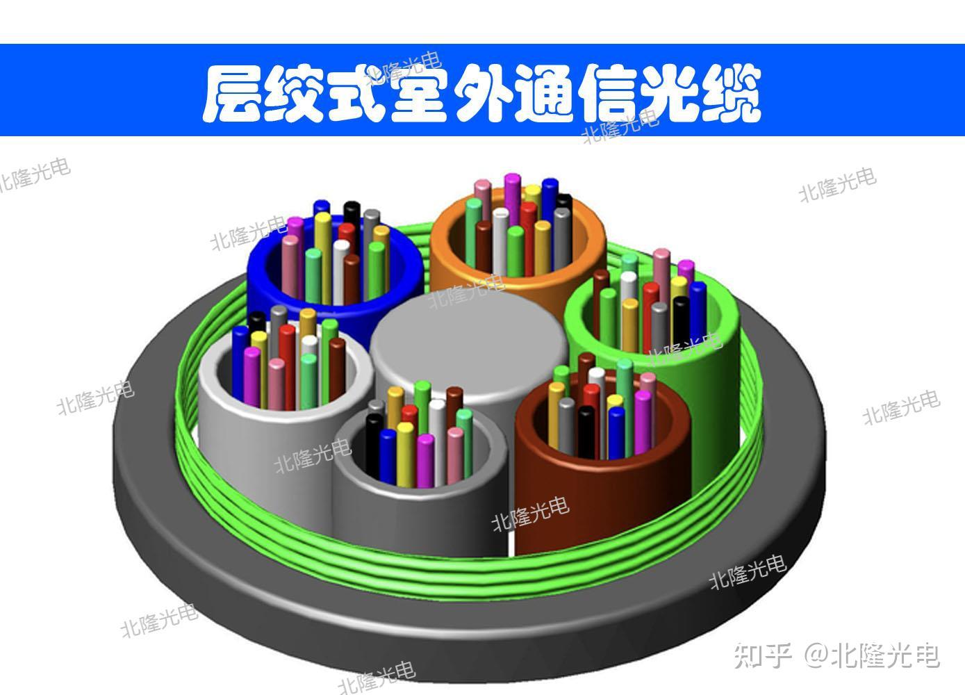 gyts光缆参数 - 知乎