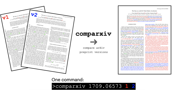 查阅arXiv论文新神器，一行代码比较版本差别，Github新开源！ - 知乎