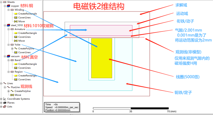 电磁铁ansoft Maxwell二维仿真 - 知乎