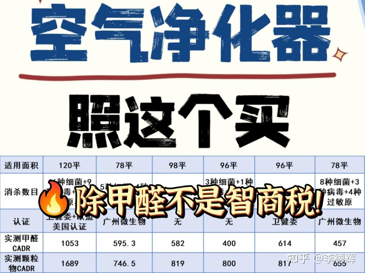 口碑最好的家用空气净化器排名,2026年度必收藏选购指南