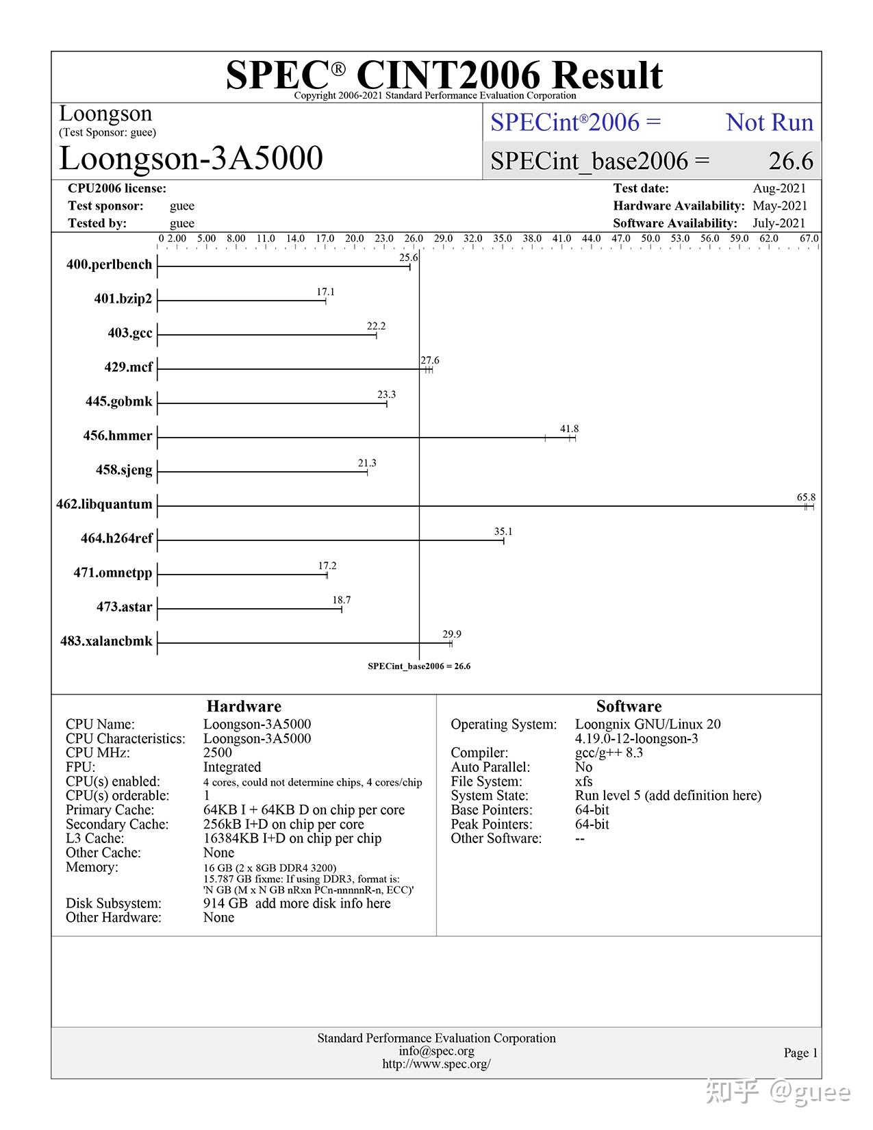 Spec2006 在龙芯3A5000上测试SPEC CPU 2006 - 知乎