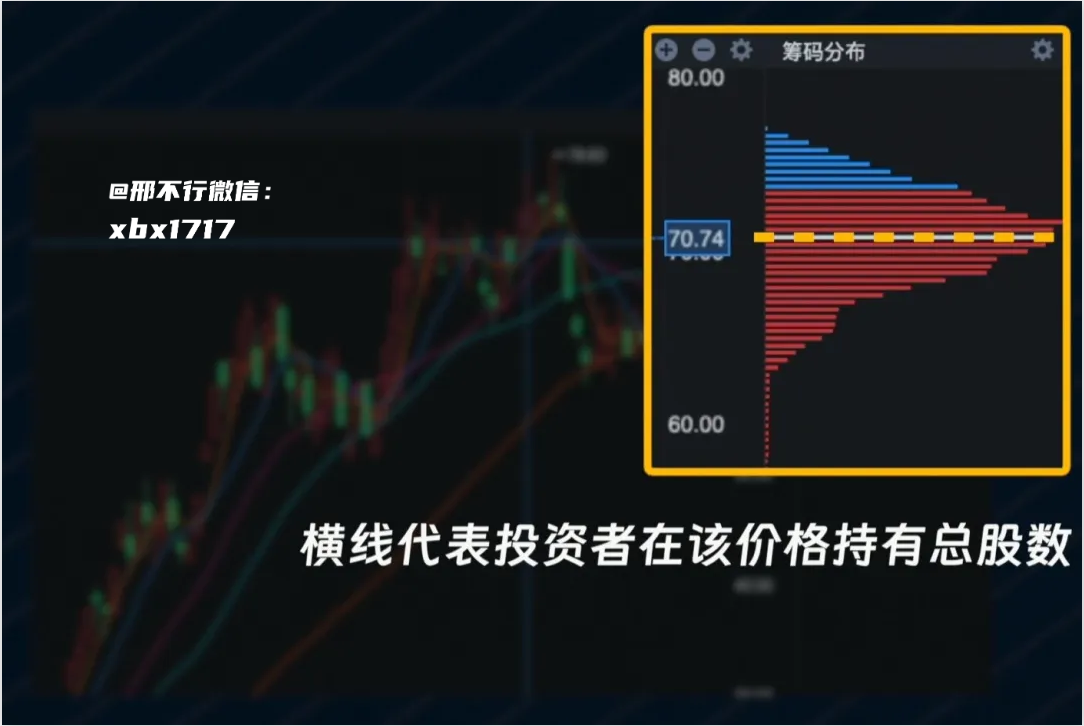 投资不识筹码峰，炒遍A股也枉然？ | 如何用python计算筹码分布数据- 知乎