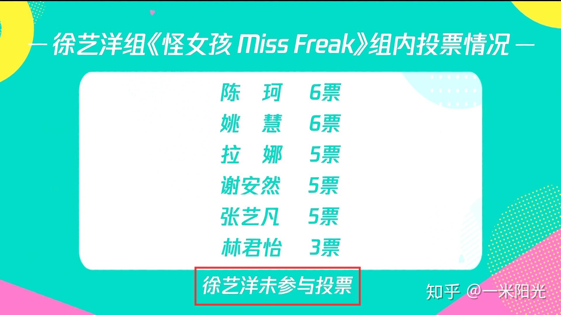 如何评价创造营2020第七期下第二次顺位排名