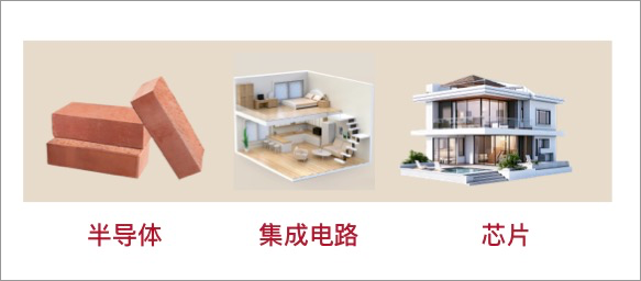 芯片半导体ETF合集，带你看懂全市场8个芯片指数，22个芯片ETF - 知乎