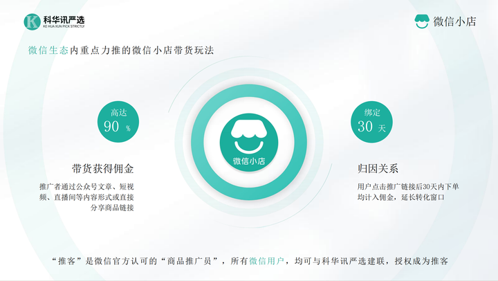微信生态行业观察:科华讯严选的私域价值激活路径如何实现? - 知乎