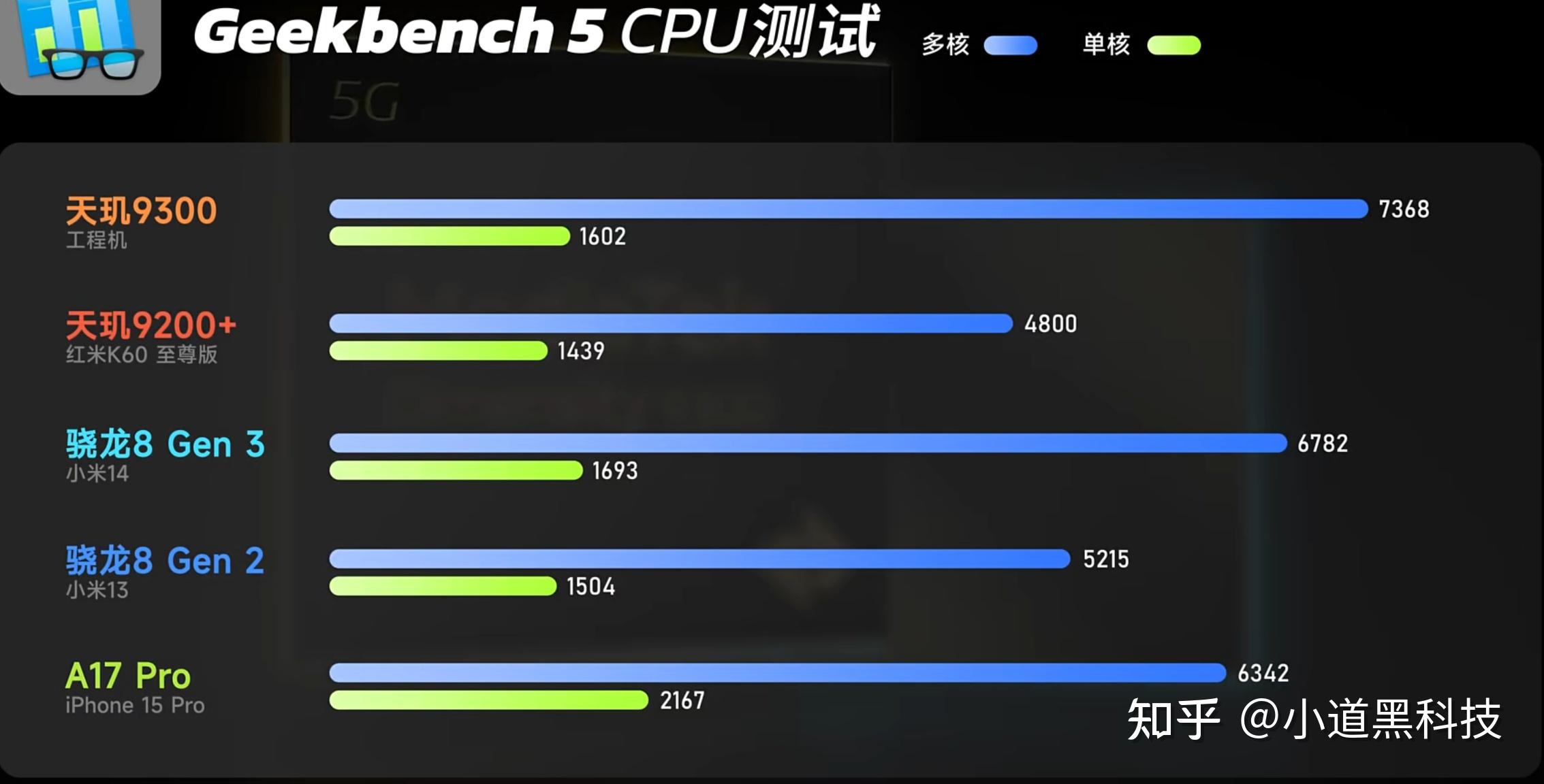 联发科1200和骁龙870图片