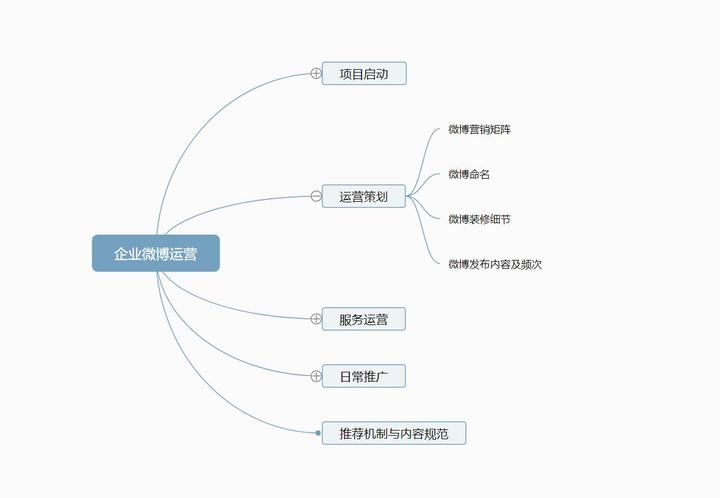 小米企业文化思维导图图片