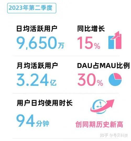 信息流广告投放渠道=信息流广告投放渠道有哪些