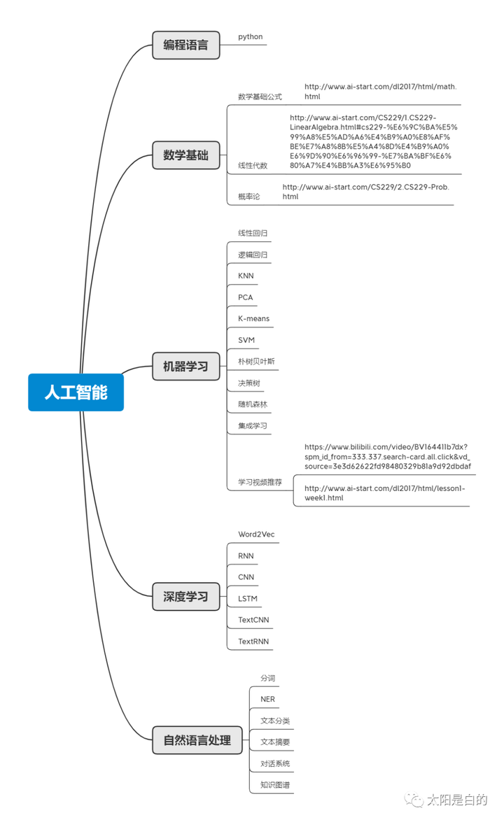 学习路径 - 知乎