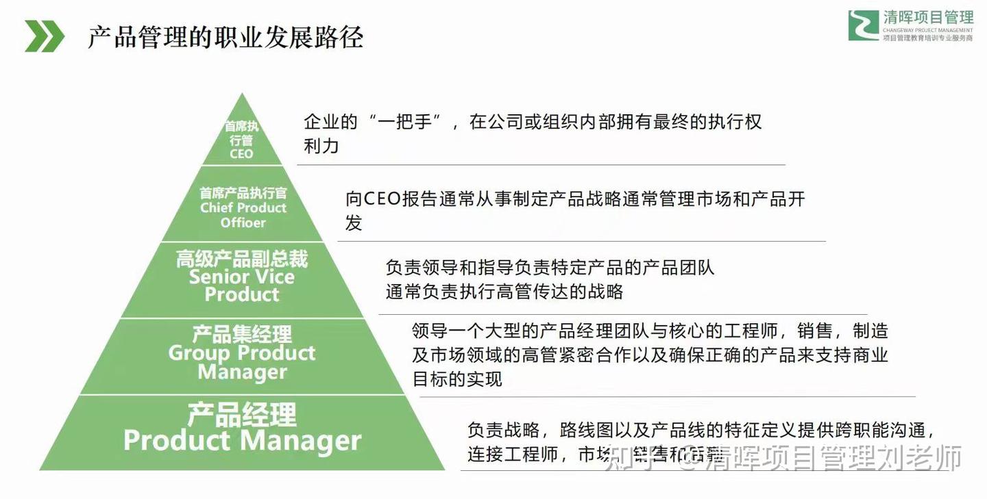 #产品经理 - 知乎