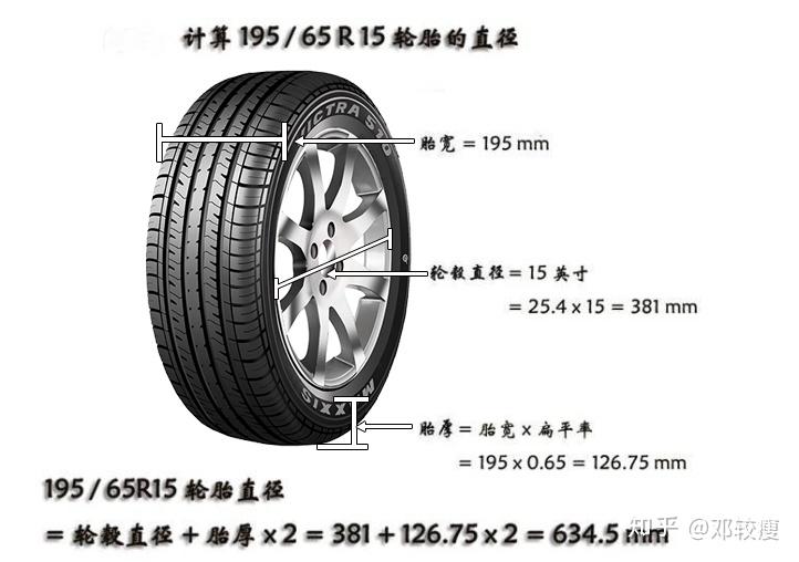 汽车轮胎能单条换吗