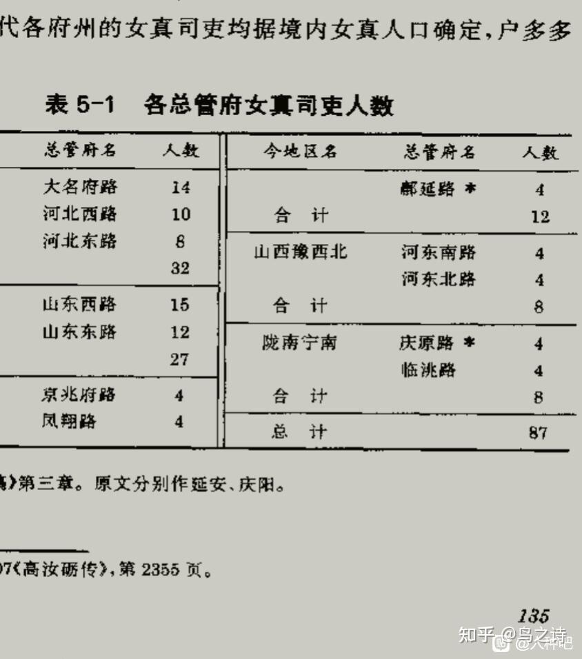 為何膠遼官話的分佈顯得很逼仄