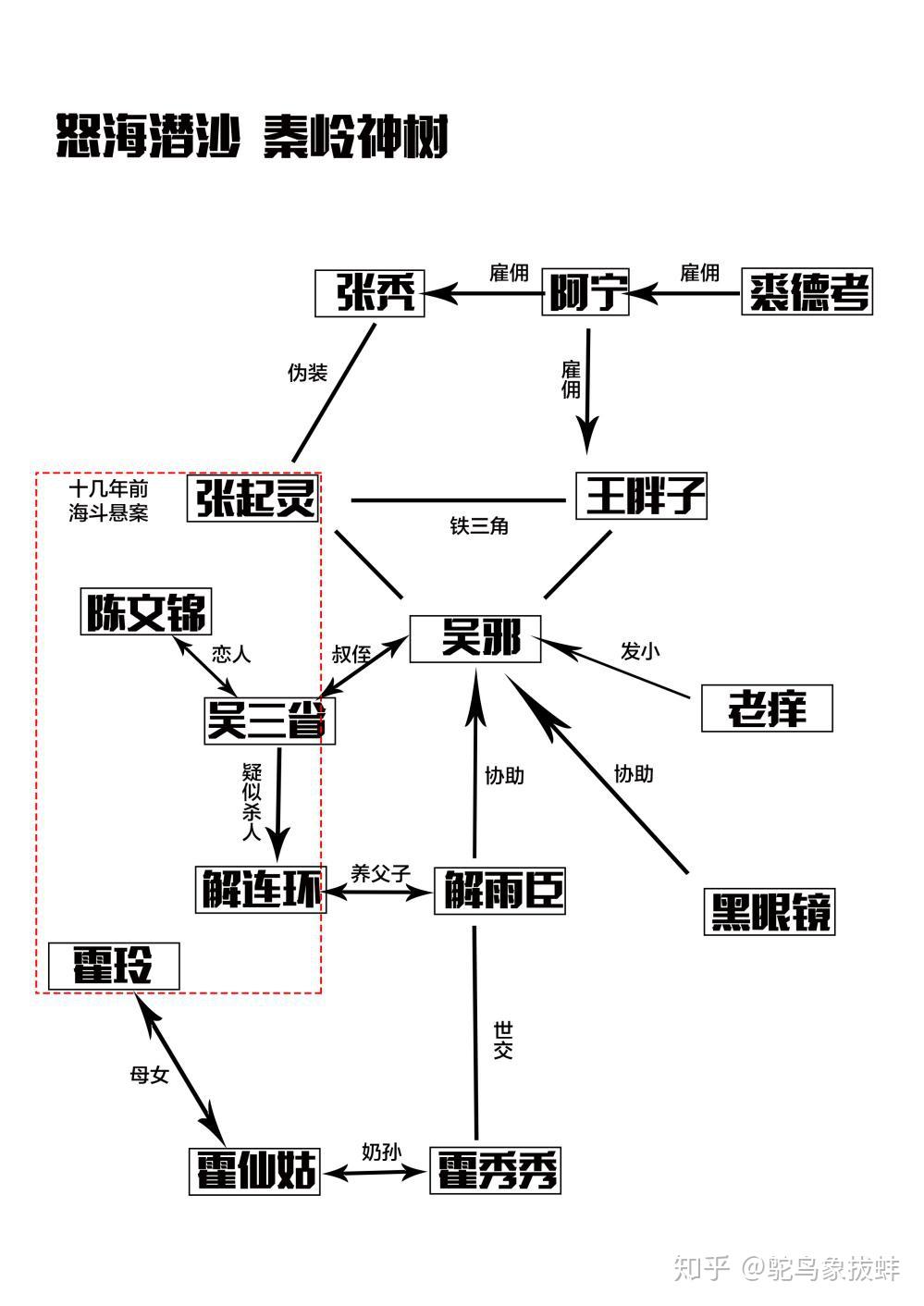 怒海潜沙墓室结构图图片