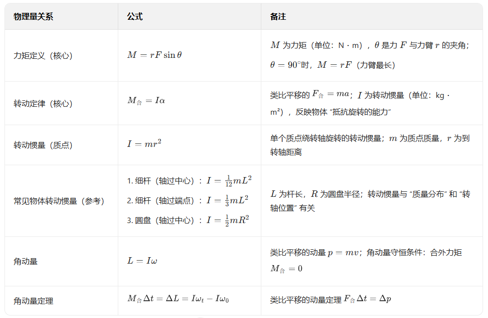 旋转运动与平移运动知识汇总 - 知乎
