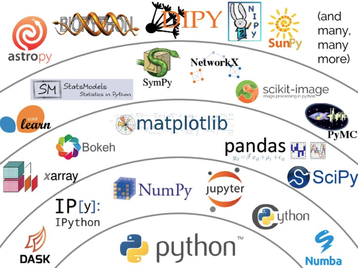 4 pandas query nlargest groupby cut 