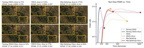 speedy-splat: fast 3d gaussian splatting with sparse pixels and sparse ...